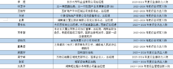  （以上排名不分先后）