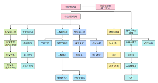 organization-chart-template