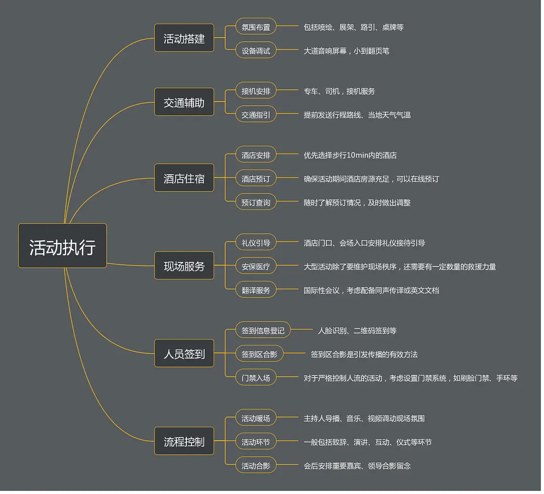 大型年会活动创意方案_最新年会策划方案详细流程
