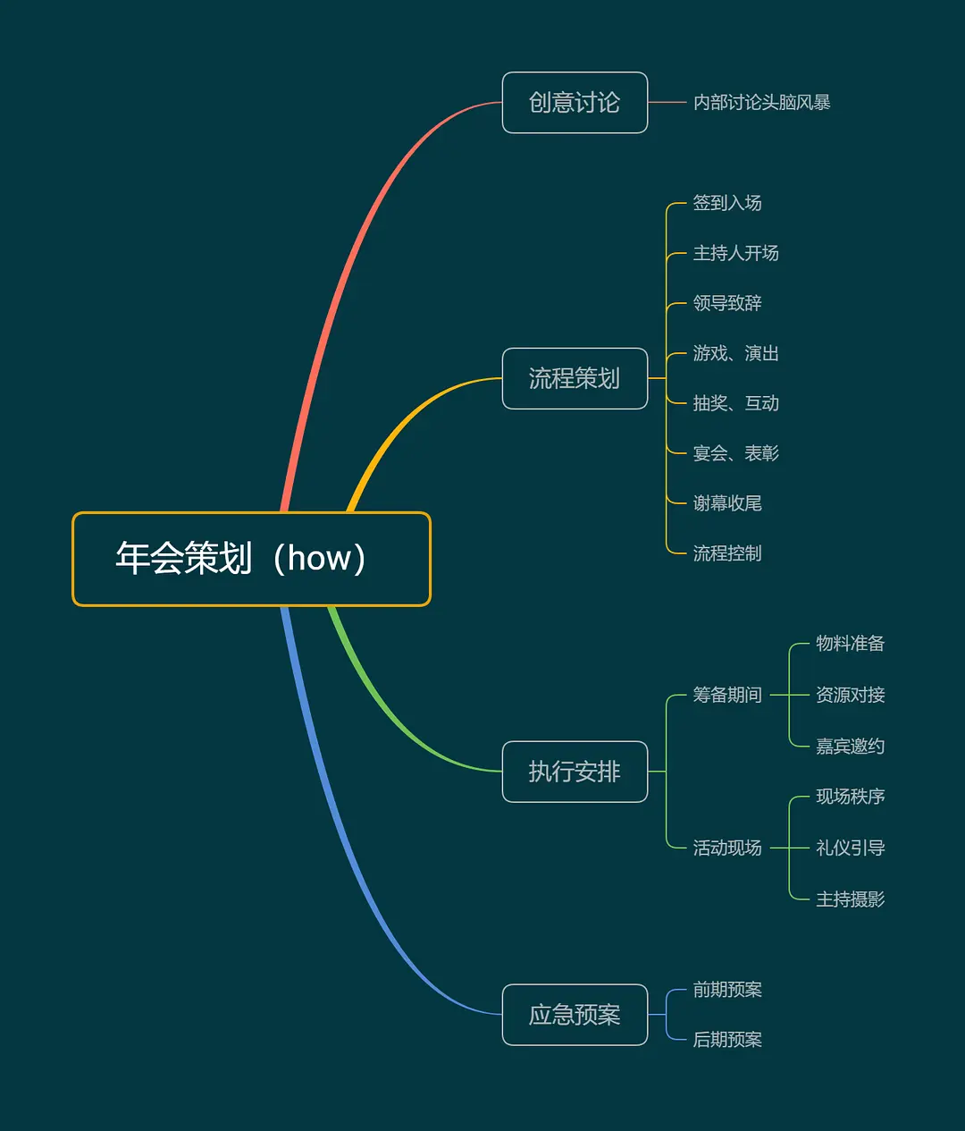 大型年会活动创意方案_最新年会策划方案详细流程