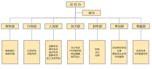 organization-chart-template