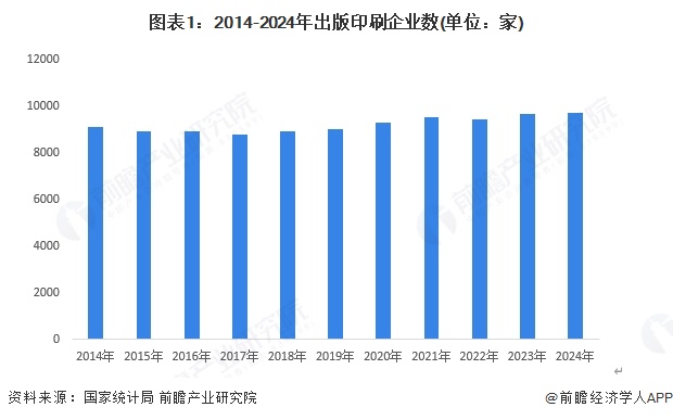 图表1：2014-2024年出版印刷企业数(单位：家)