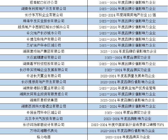  （以上排名不分先后）