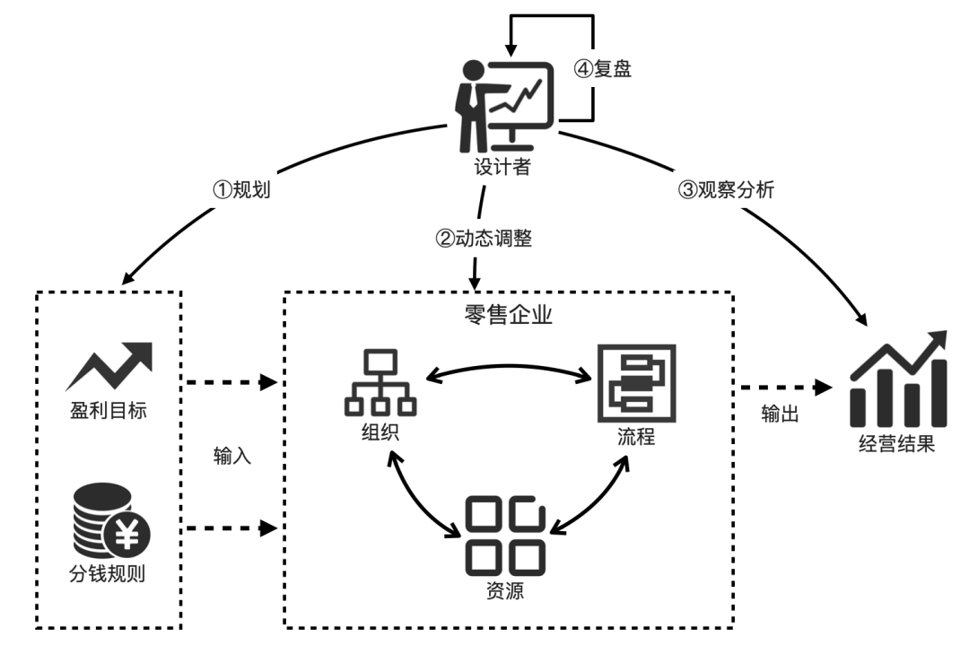 B端产品最难模块：组织管理的底层逻辑与架构设计