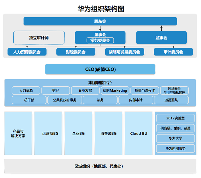 organization-chart-template