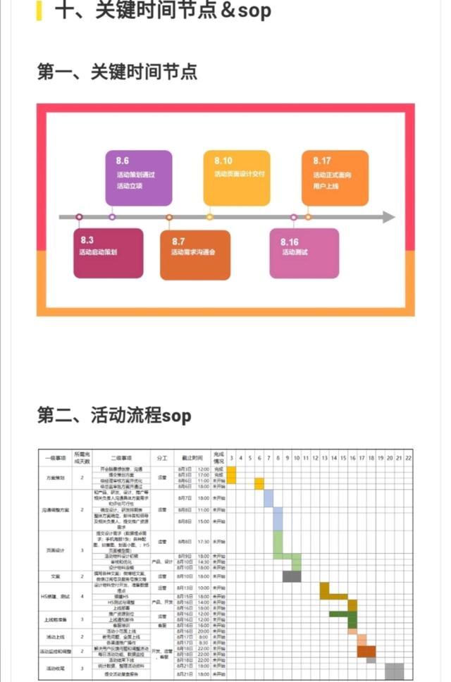 如何写活动策划方案？（9大要素直接套用，有模板有案例）