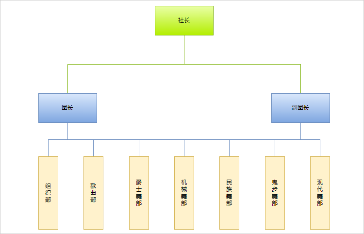 社团组织结构图