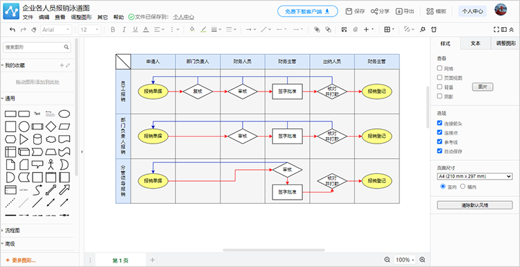 报销流程图怎么画