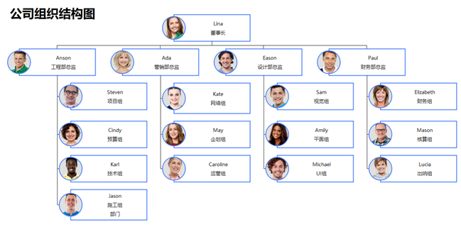organization-chart-template