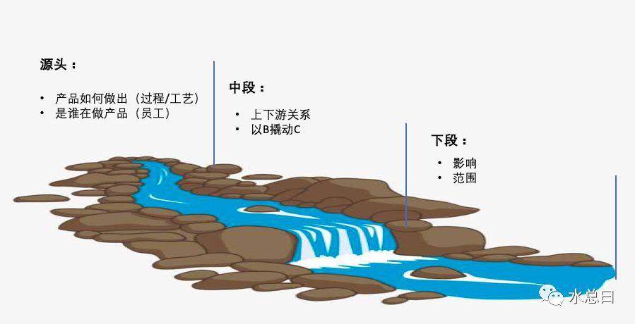 ToB企业的公关传播内容应该怎么做？