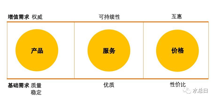 ToB企业的公关传播内容应该怎么做？