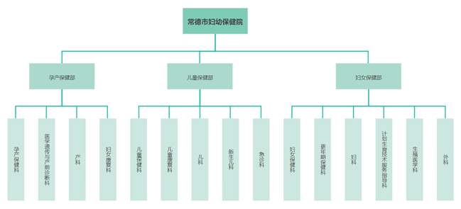 organization-chart-template