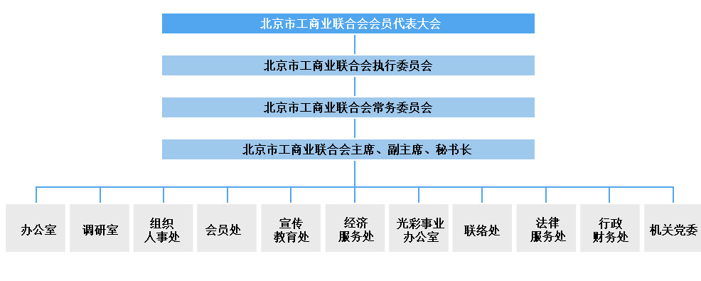 组织机构(勿删)