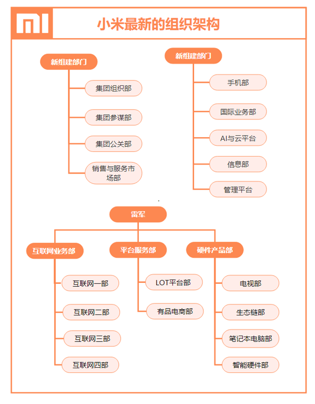 organization-chart-template