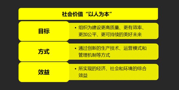 社会价值“以人为本”