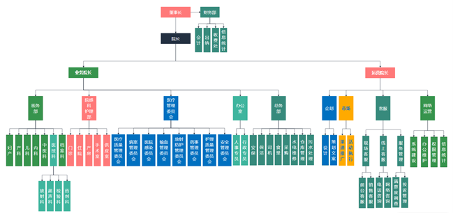 organization-chart-template