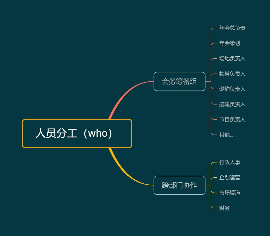 大型年会活动创意方案_最新年会策划方案详细流程