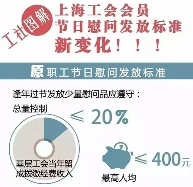 各地职工福利标准一览表 看看你那发多少?